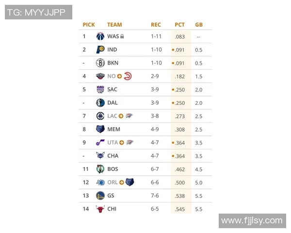 NBA常规赛球队战绩波动及原因探讨