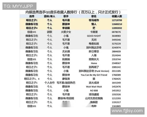 技术统计:选秀近5场表现一览